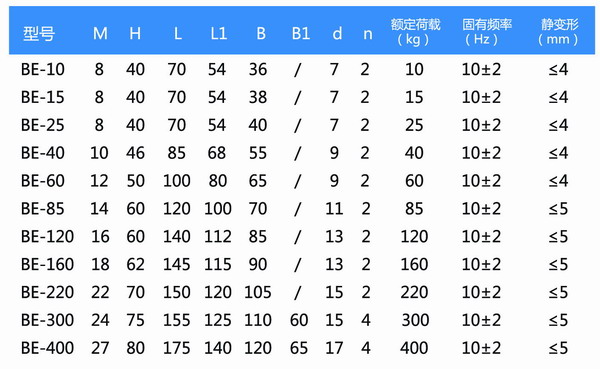 BE-120柴油机橡胶芭乐APP下载进入旧网址器参数图