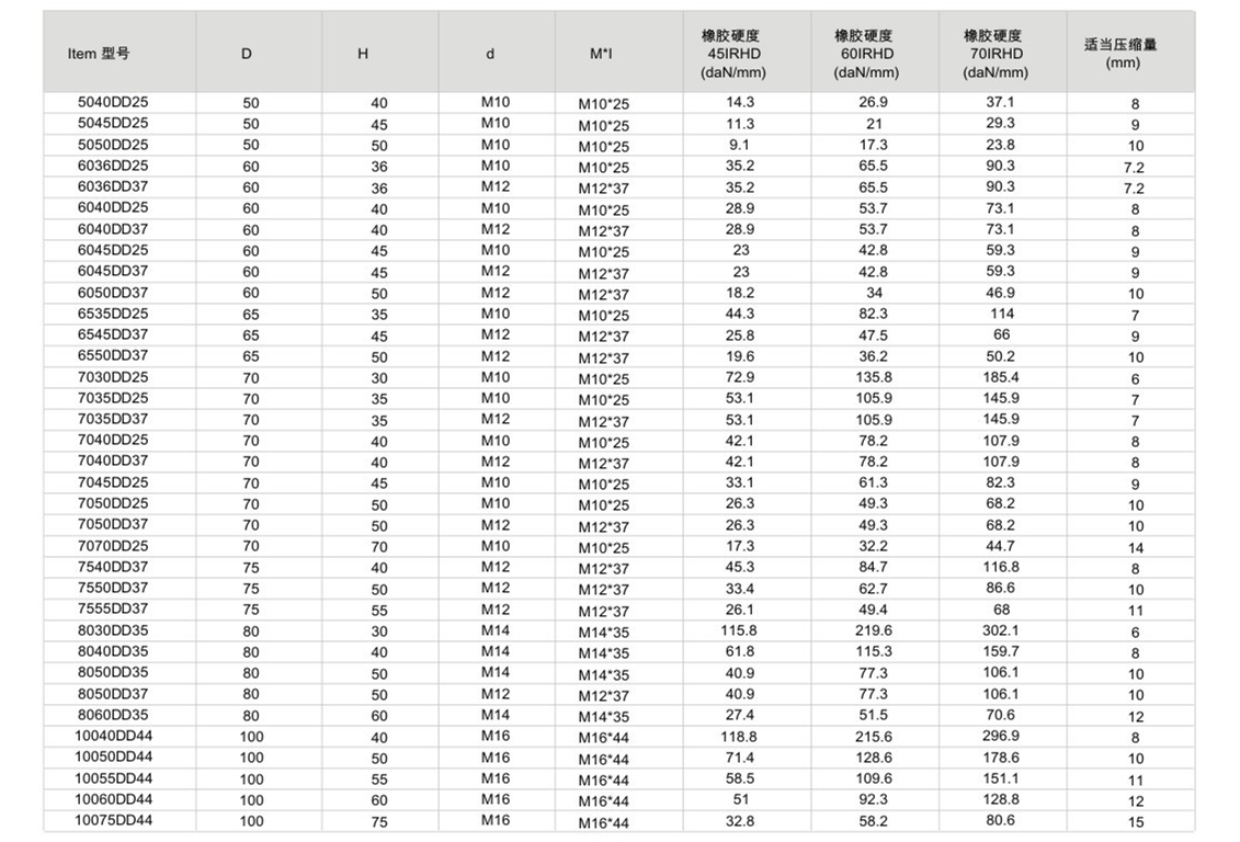 JNDD型橡胶芭乐APP下载进入旧网址器参数图2