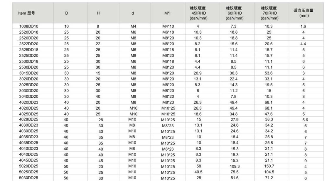 JNDD型橡胶芭乐APP下载进入旧网址器参数图