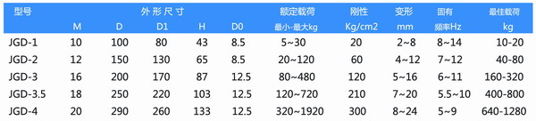 JGD-3.5橡胶芭乐APP下载进入旧网址器参数表