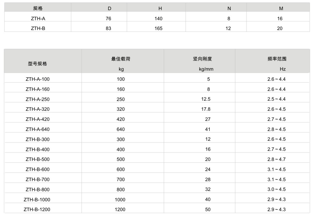 ZTH型弹簧芭乐APP下载进入旧网址器参数表