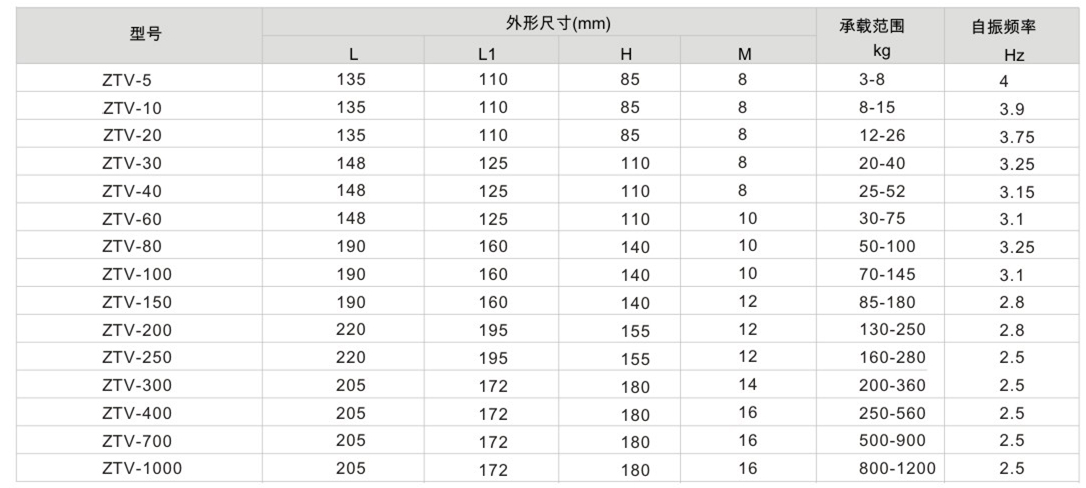 V型吊式芭乐APP下载进入旧网址器参数表1